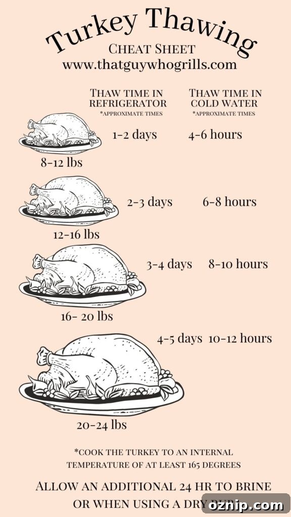 Jack Daniel's Smoked Turkey Brine Recipe 8 Chart Depicting how to thaw a turkey