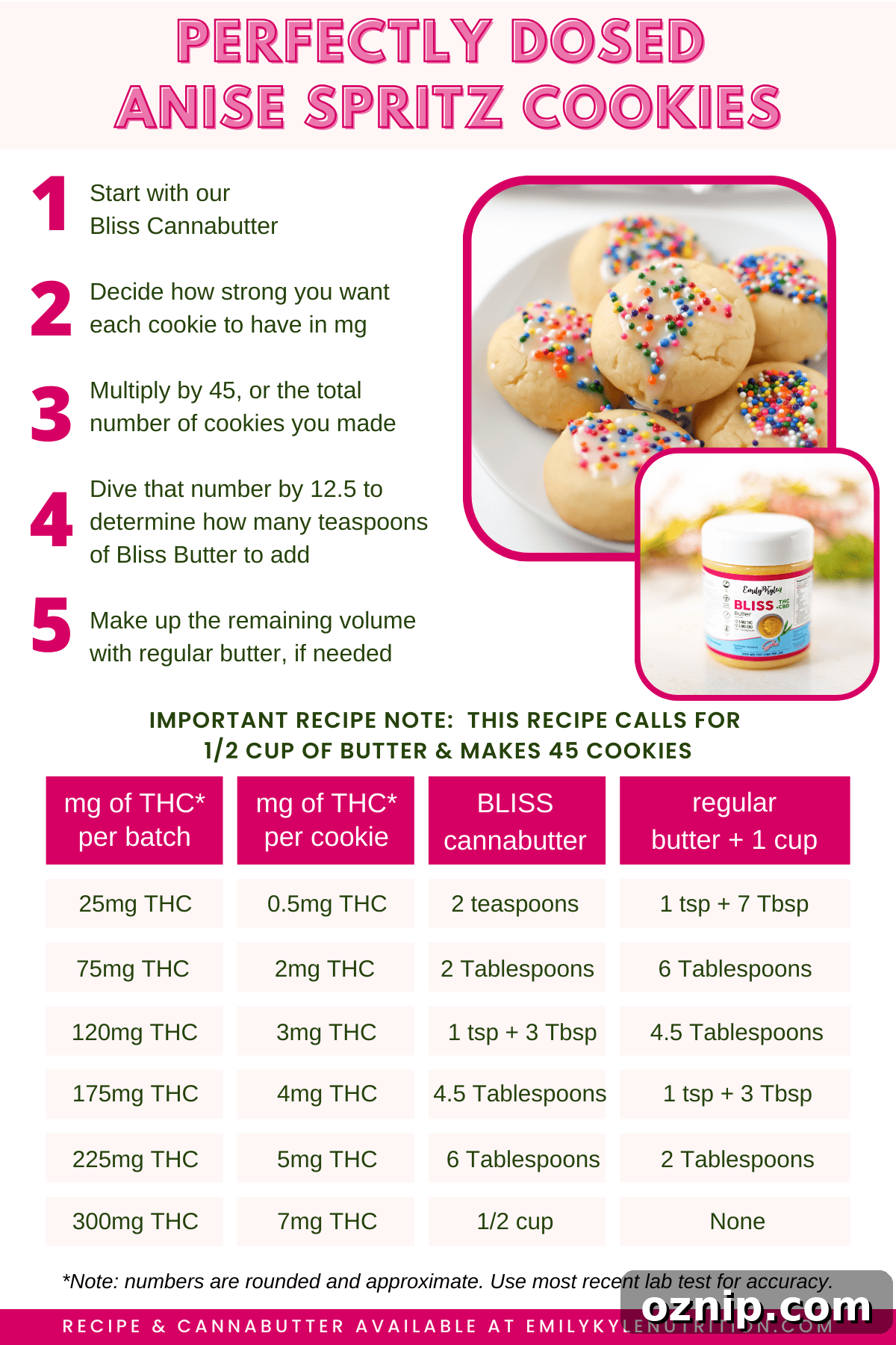 Cannabis Anise Spritz Cookies Recipe 4 A picture of a dosage chart that shows how many mG of THC are in these Anise cookies.